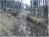 Medvodje - Ruš